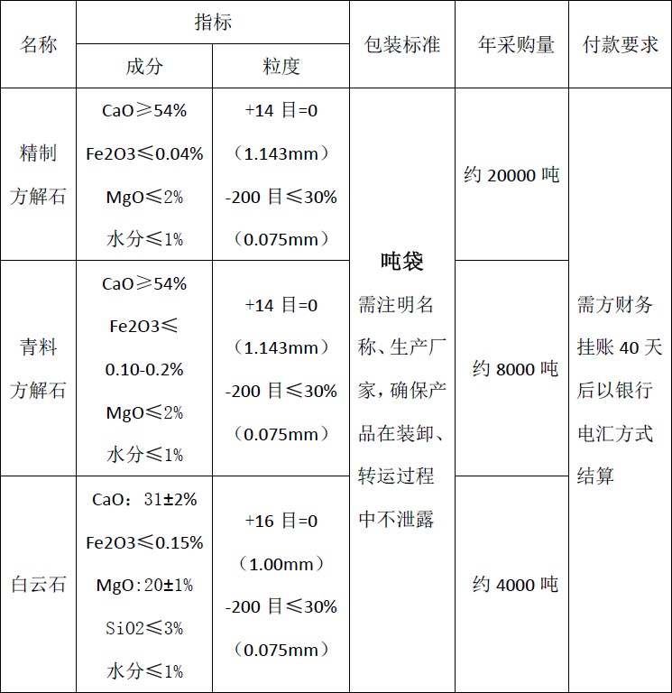 四川天馬玻璃有限公司2018年度方解石、白云石招標(biāo)公告(圖1)