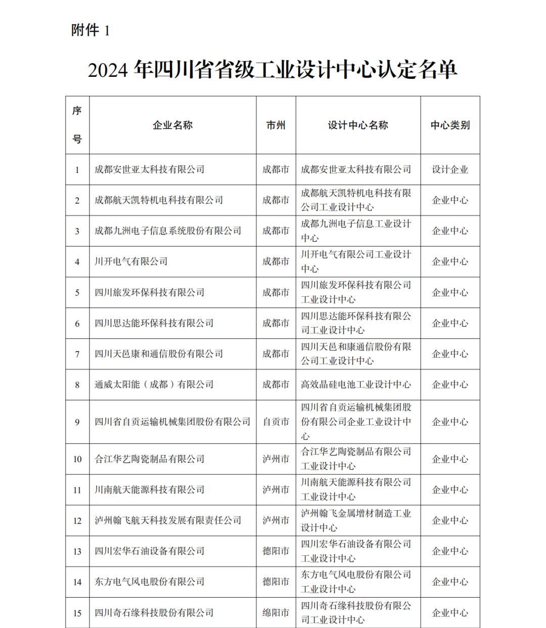 恭喜公司榮獲四川“省級工業(yè)設(shè)計(jì)中心”認(rèn)定(圖1)