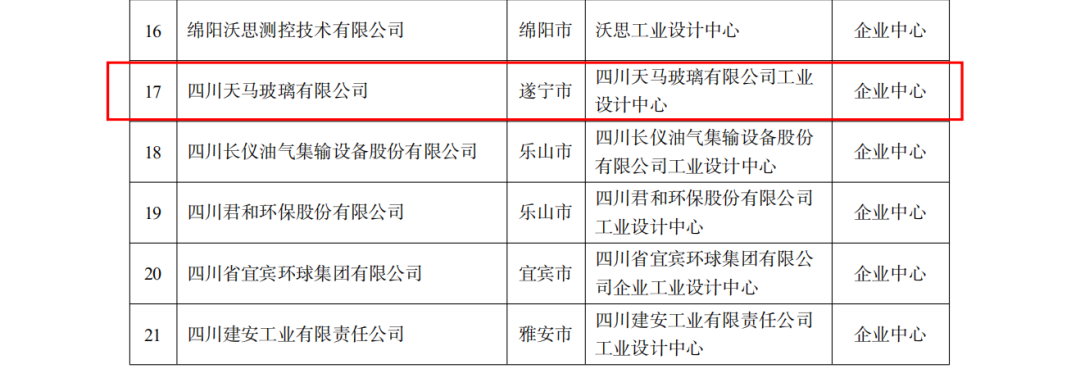 恭喜公司榮獲四川“省級工業(yè)設(shè)計(jì)中心”認(rèn)定(圖2)